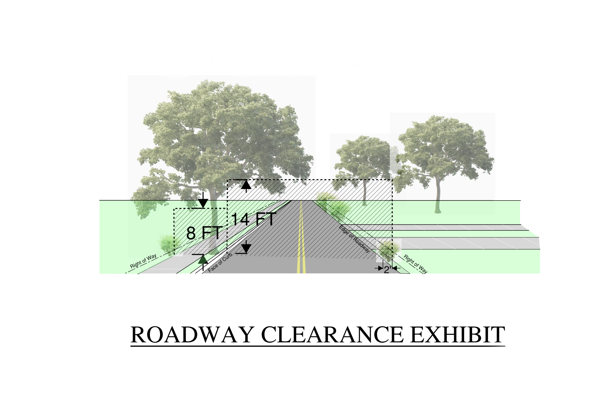 Shows the 8-foot sidewalk and 14-foot roadway vertical clearance for vegetation