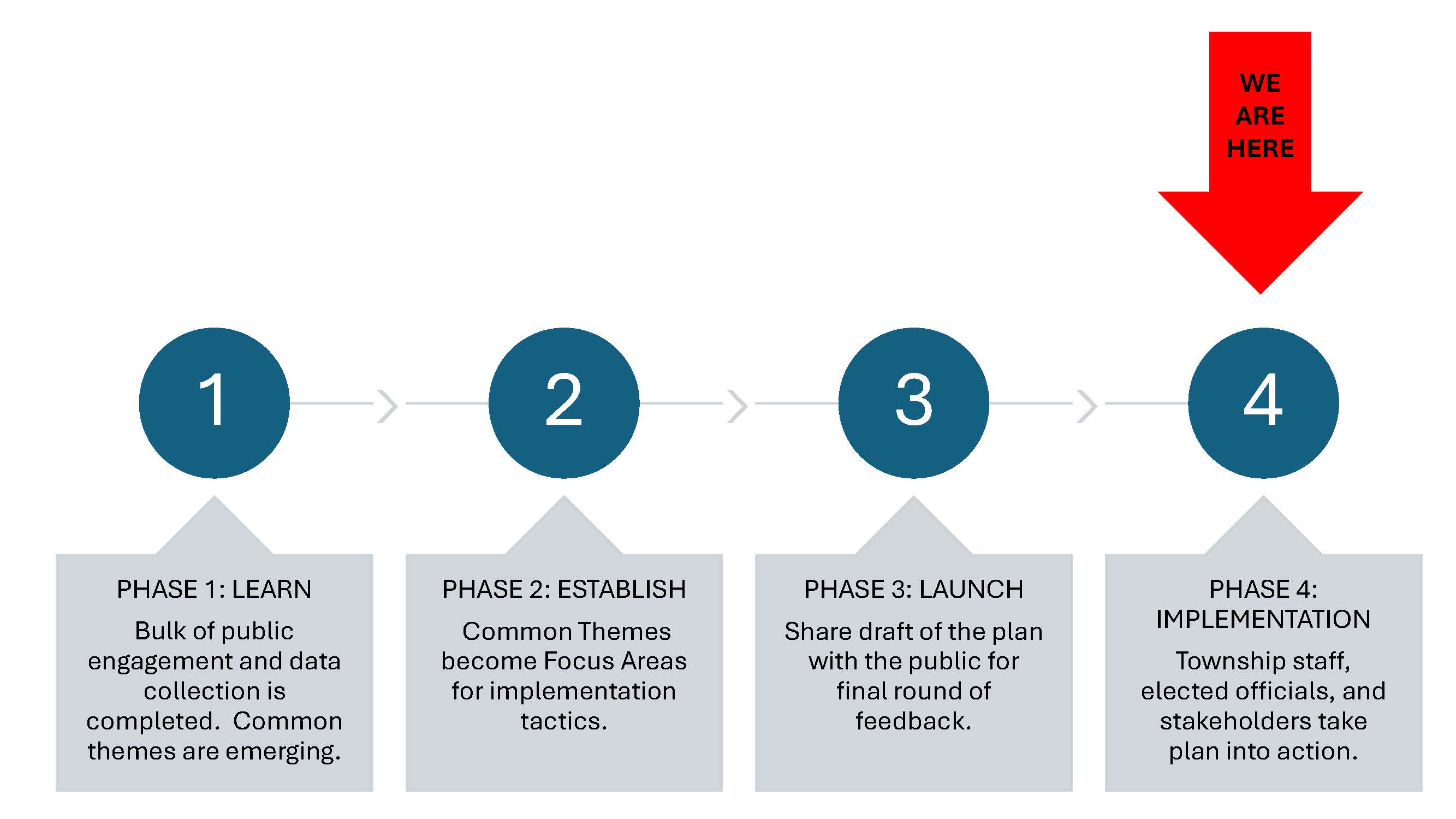 Phase 4 Implementation